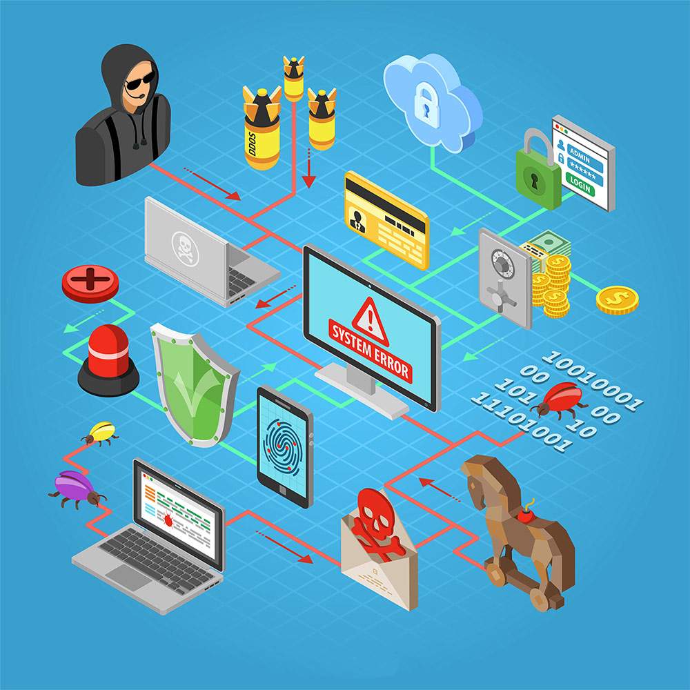 Common Social Engineering Attacks